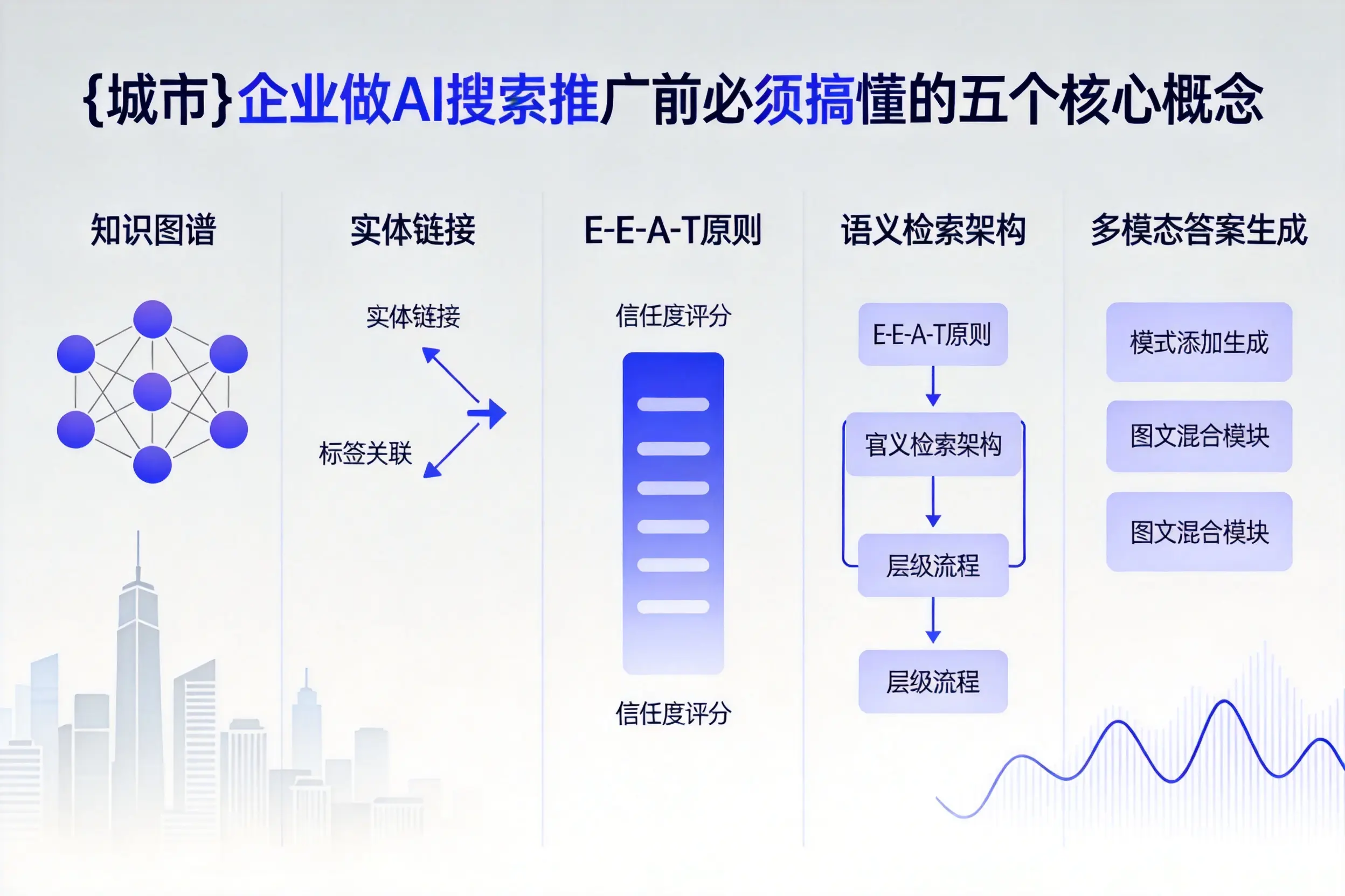 武陵源企业做AI搜索推广前必须搞懂的五个核心概念