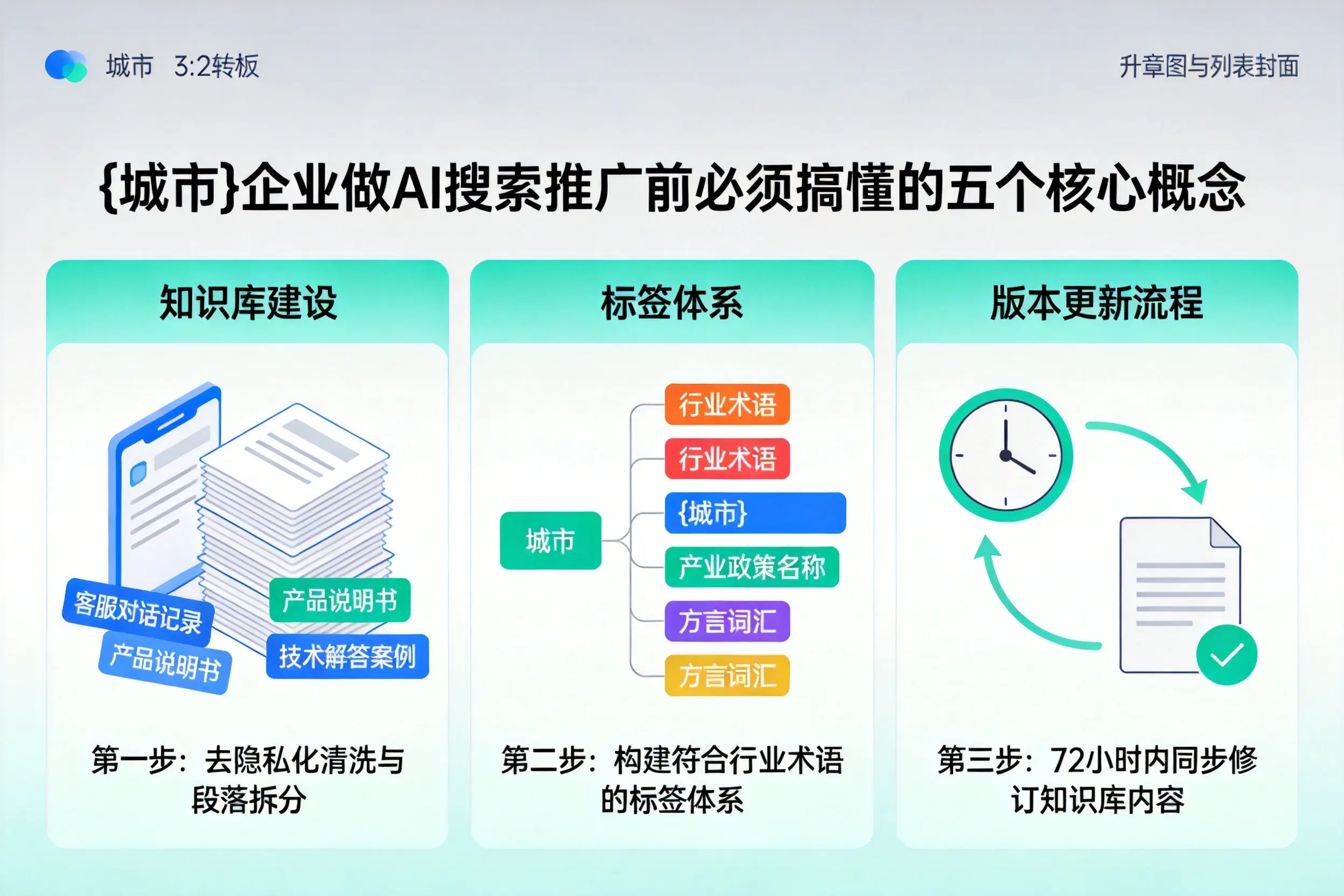 武陵源企业做AI搜索推广前必须搞懂的五个核心概念